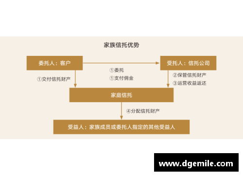 6163银河2023年家族办公室研究报告：新时代财富管理的蓝图