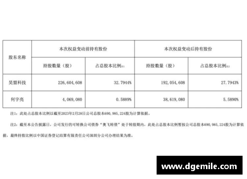 6163银河官方网站国际米兰与真核签下续约协议，年薪增至900万欧元：一个时代的续写与新征程的开启